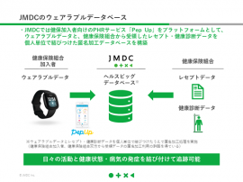 JMDCのウェアラブルデータベース JMDCのウェアラブルデータベース