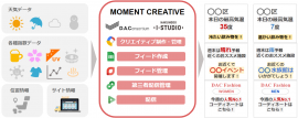 「MOMENT CREATIVE」 「MOMENT CREATIVE」