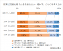 経済状況悪化の時 経済状況悪化の時