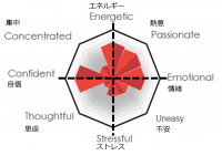 ESジャパンの音声感情解析結果がBSテレ東「日経モーニングプラスFT」で放映