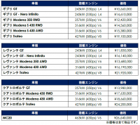 マセラティ ジャパン　2022年5月24日以降の車両価格について