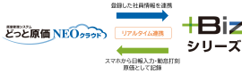 ＋Bizシリーズ販売開始