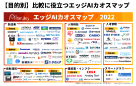 エッジAIカオスマップ2022 エッジAIカオスマップ2022