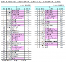 図C_第10回「お子さん/お孫さんに勤めてほしい企業ランキング」/別 勤めてほしい企業上位 図C_第10回「お子さん/お孫さんに勤めてほしい企業ランキング」/別 勤めてほしい企業上位