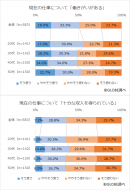 働きがいと十分な収入 働きがいと十分な収入