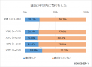 寄付の経験 寄付の経験