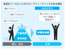 ポジティブフィードバックの基軸となる4つの承認 ポジティブフィードバックの基軸となる4つの承認