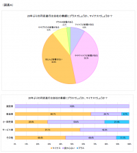 第1回「20年ぶりの円安進行に関する影響」調査　～20年ぶりの円安大幅進行、大きく影響を受ける「製造業」以外の業種とは？～