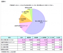 図表C 図表C