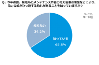 【ダイキン】電気代上昇・電力ひっ迫の夏、 ９割の人が「省エネ・節電に積極的に取り組みたい」