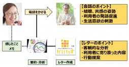NTT Com、セブン＆アイが取り組む高齢者の心身の健康維持に向けた実証実験に参画～「いきつけフォン」で一人暮らしの高齢者のコミュニケーションを促進～