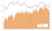 2022年5月度の派遣平均時給は1,596円前年同月比プラスを記録。
