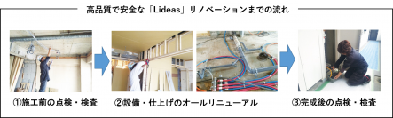 リノベーションマンション「Lideas(リディアス)」に新サービス主要設備を10年間保証に拡充