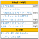 広報PR 研修内容 広報PR 研修内容