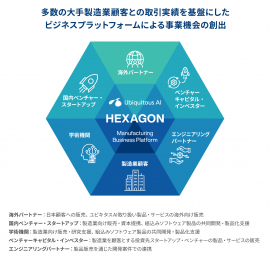 製造業向けビジネスプラットフォーム「HEXAGON」 製造業向けビジネスプラットフォーム「HEXAGON」