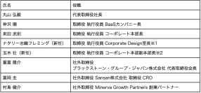 インフキュリオン  新役員体制のお知らせ