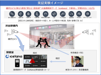 東急電鉄渋谷駅にて、異常やその予兆をカメラ映像から 発見する警備オペレーションの実証実験を実施