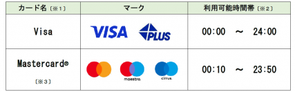 海外発行カードにおけるDCCサービス開始　～Visa・Mastercardを保有する訪日外国人向けサービス～