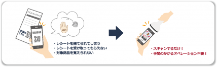 マーケティング活動を支援する新サービス「MarketingOne(マーケティングワン)」をローンチ