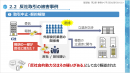 第2章 事例から学ぶ反社取引のリスク 第2章 事例から学ぶ反社取引のリスク