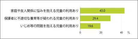 9月10日～16日は「自殺予防週間」しんどくなっている子どもへ、全国各地の児童館から呼びかけ「#じどうかんもあるよ」