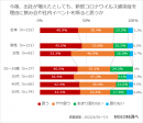 今後もコロナ禍を理由に断ると思う 今後もコロナ禍を理由に断ると思う