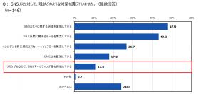 【大手企業におけるSNSリスクマネジメントの実態調査】