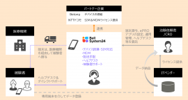 サービスイメージ サービスイメージ
