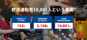 飲酒運転の加害者をゼロに。飲酒をするとエンジンがかからない装置アルコール・インターロックの社会実装と個人装着を目指す特設サイト開設のお知らせ 2022年8月5日