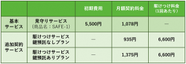 ご利用料金 ご利用料金