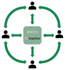 OutputStockを利用した場合の関係性