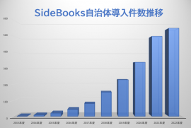 導入件数推移 導入件数推移