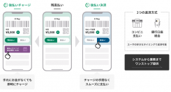インフキュリオン、ウォレットステーションにおいてBNPLパートナー事業者と後払いサービスで連携