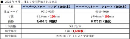 【東海電子製アルコール検知器専用】ペーパーストローがリニューアル！9月1日（木）より販売開始