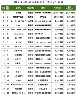 図表A 図表A