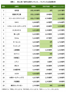 図表C 図表C