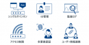 クラウド認証基盤サービス「OPTiM ID+」とは クラウド認証基盤サービス「OPTiM ID+」とは