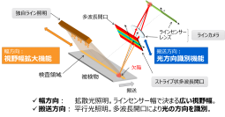 【東芝】ゲリラ豪雨発生時の高精度かつリアルタイムな降雨・浸水予測による水害対策の有効性に関する実証実験を開始