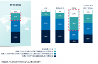「シュローダー機関投資家調査2022」 調査結果を発表　～インパクト投資やエネルギー移行に伴う新たな投資機会に注目が集まる、暗号資産への投資を検討する機関投資家も2割