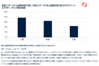 プライベート・エクイティのリターンに持続性はあるのか？