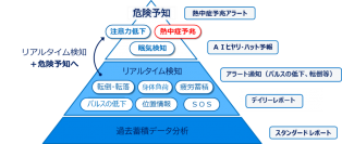 【ユビテック】東洋紡株式会社 敦賀事業所 敦賀バイオ工場に
安全見守りサービス「Work Mate」を導入