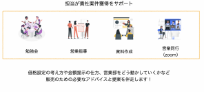 スマホコンテンツ制作「キュリア」が印刷会社向けに『DXプラン』3種類を9月2日にリリース