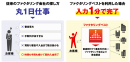 ファクタリングベストとは