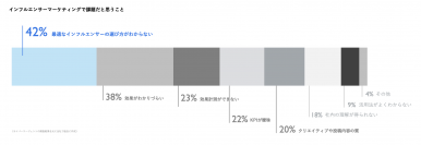 ローンチから半年で登録数400アカウント突破！インフルエンサーマーケティングツール『A stream』とは？