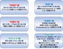 図2 嘘をつく6つの基本的な動機と感情
