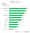 結婚相手に求めるもの