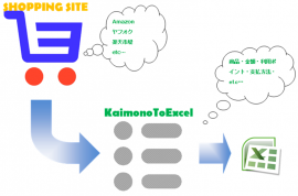 KaimonoToExcel 概要図 KaimonoToExcel 概要図