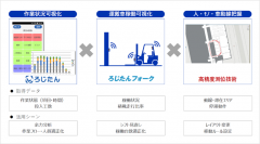 ゼンリンデータコムとNX総合研究所が 生産現場・物流現場におけるDX活動支援サービスの提供を開始　～ ヒト・モノ・クルマの状態の可視化を実現し、生産性の改善を支援 ～
