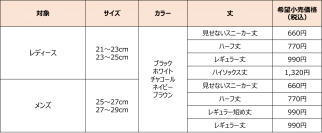 つら~い“つま先冷え”に新提案 『ココピタプラス あったか実感』新発売!