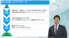 最近の若者の動向と新入社員との向き合い方講座 最近の若者の動向と新入社員との向き合い方講座